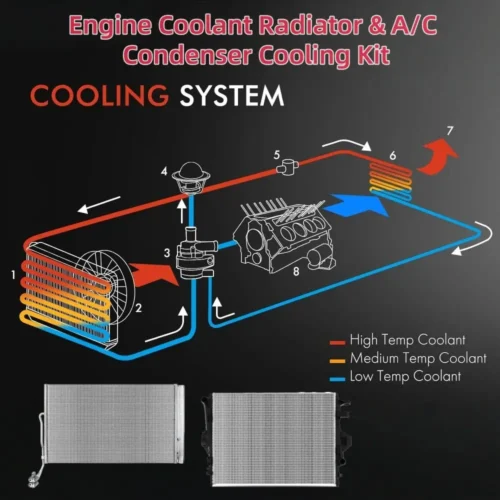 porsche-coolant radiator & condenser kit-05 porsche-coolant radiator & condenser kit-05